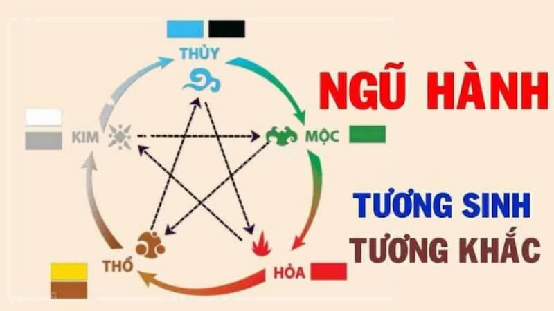 Khám phá cách tính lô đề theo ngũ hành cùng 78Win